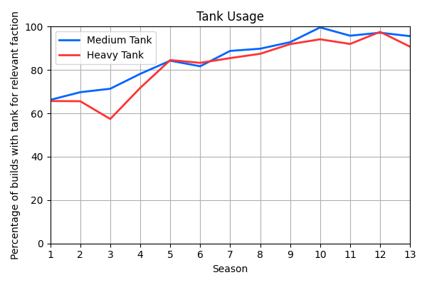 020_TankUsage.png