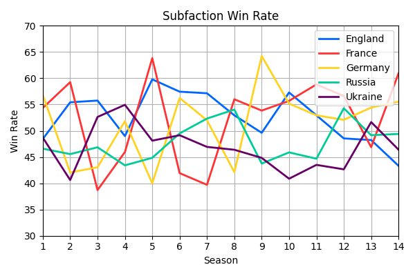 001_SubfactionWinRate.png