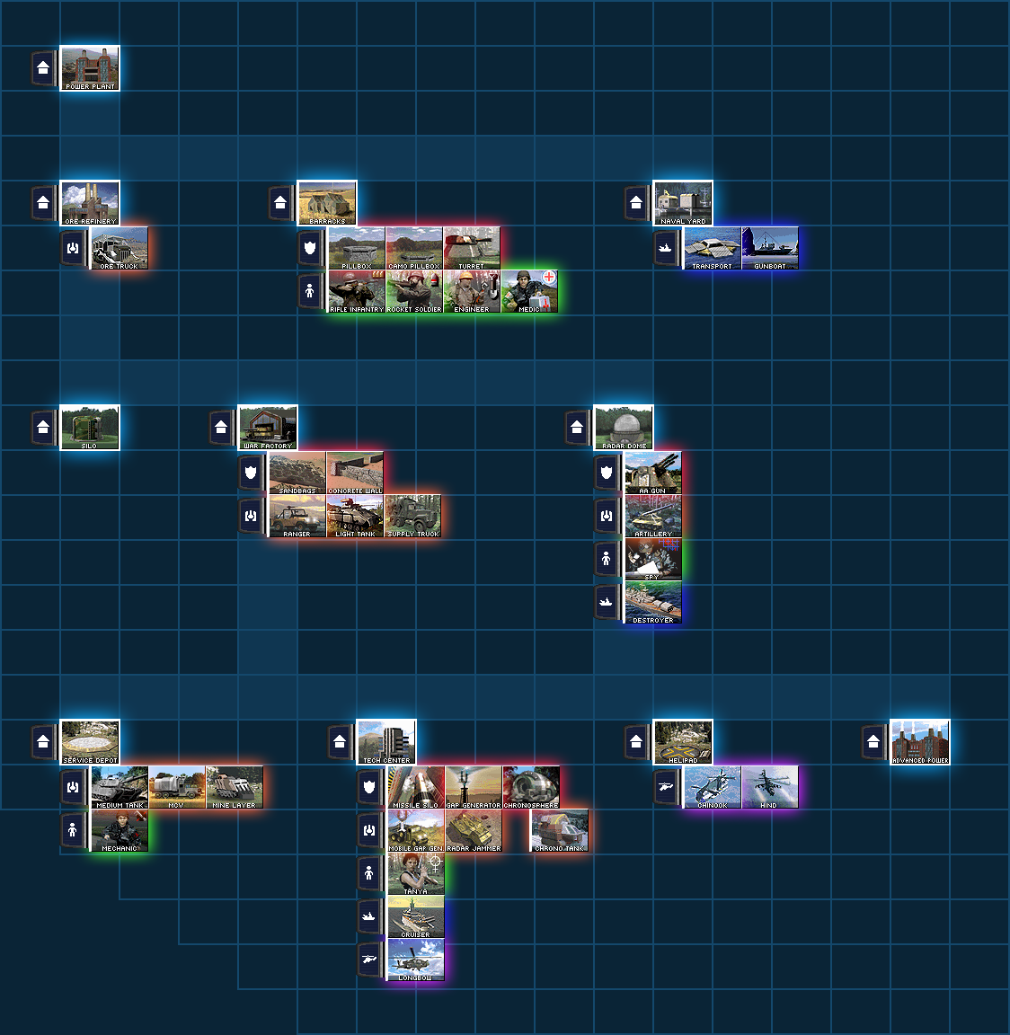 Allies Tech Tree