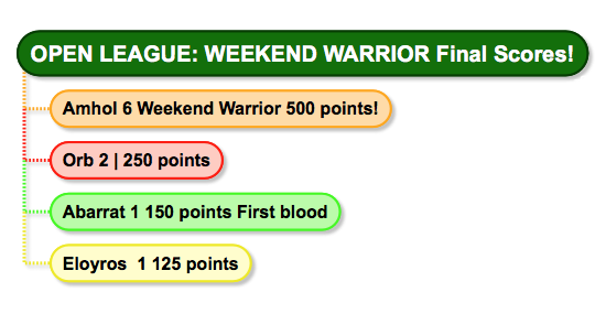 Final Scores!.png