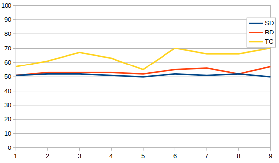 SdRdTcWinPercentages.png