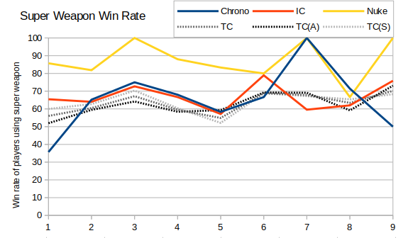 SupportPowerWinRate.png