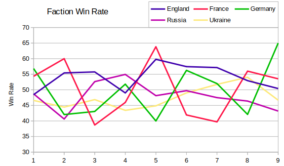 001_FactionWinRate.png