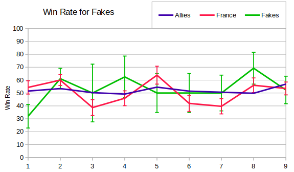 008_FakeWinRate.png