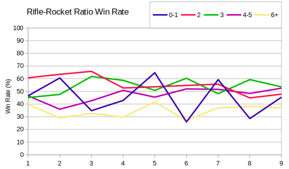 012_RifleRocketWinRate.png