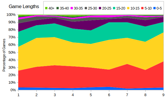 014_GameLengthDistribution.png