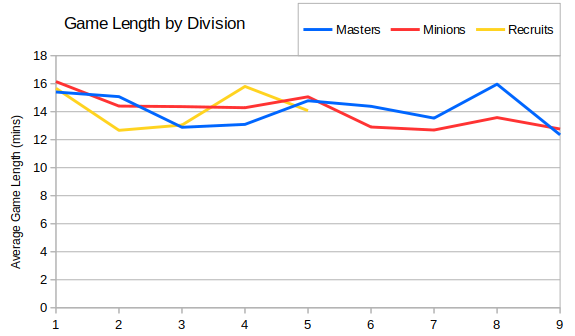 015_GameLengthDivision.png