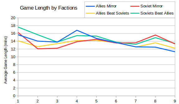 015_GameLengthFactions.png