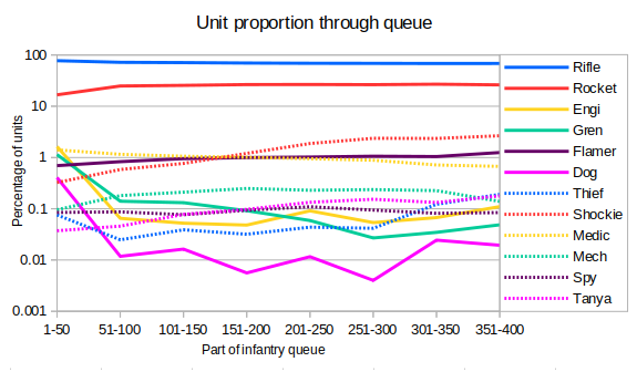 017_UnitProportionThroughGame.png