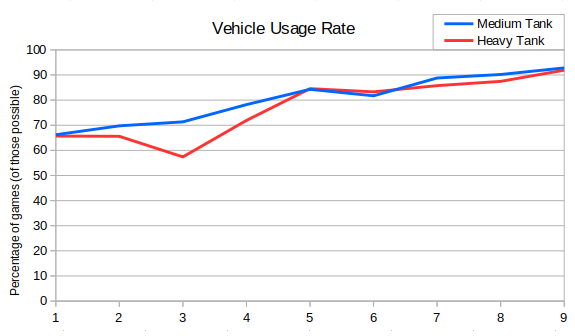 020_vehiclesMTHTBuildRate.png