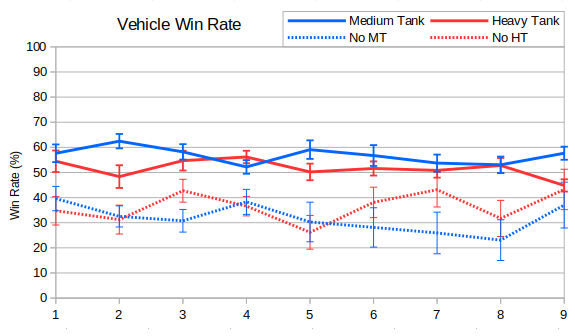 020_vehiclesMTHTWinRate.png