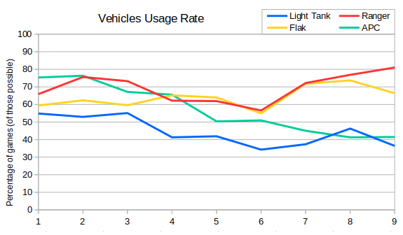 021_lightVehiclesUsageRate.png