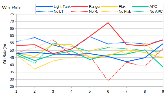 021_lightVehiclesWinRate.png