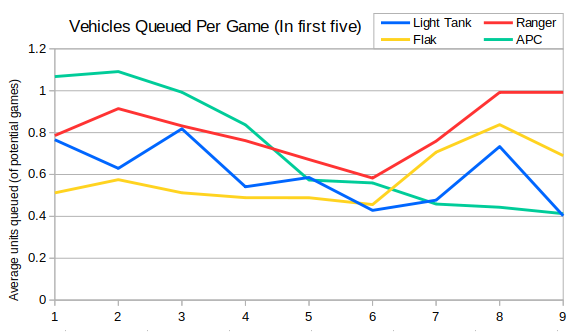 022_lightVehiclesFirstFive.png