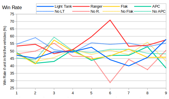 022_lightVehiclesWinRateFirstFive.png
