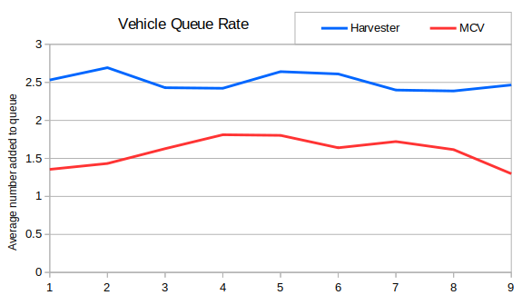 023_vehicleQueued.png