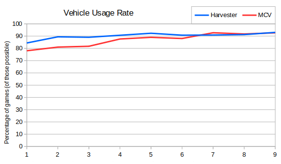 023_vehicleUsageRate.png