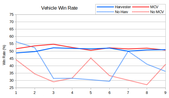 023_vehicleWinRate.png