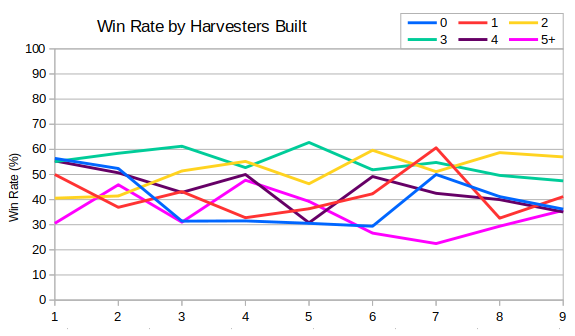 024_HarvestersWinRate.png