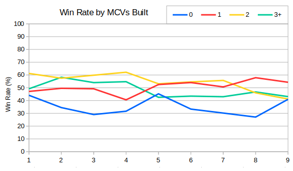 024_MCVsWinRate.png