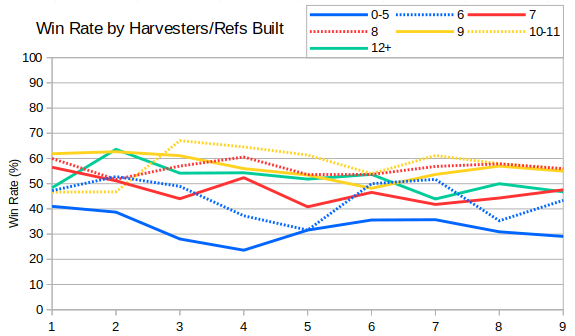 025_HarvestersAndRefsWinRate.png