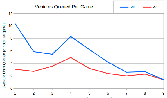 026_ArtiV2Queued.png