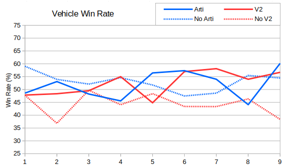 026_ArtiV2WinRate.png