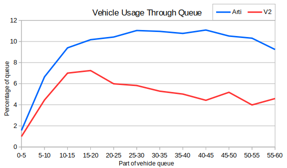 027_ArtiV2ThroughQueue.png