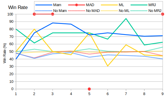 028_MMMMWinRate.png