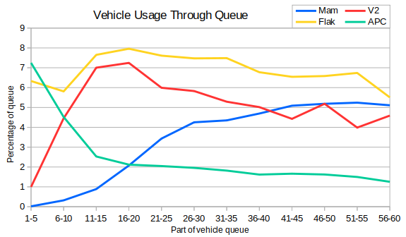 029_SovietVehiclesThroughQueue.png