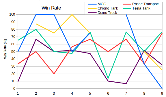 031_FactionVehiclesWinRate.png