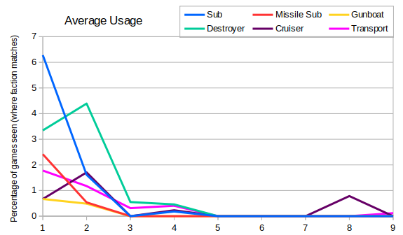 036_NavalUsage.png