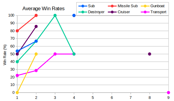 036_NavalWinRate.png