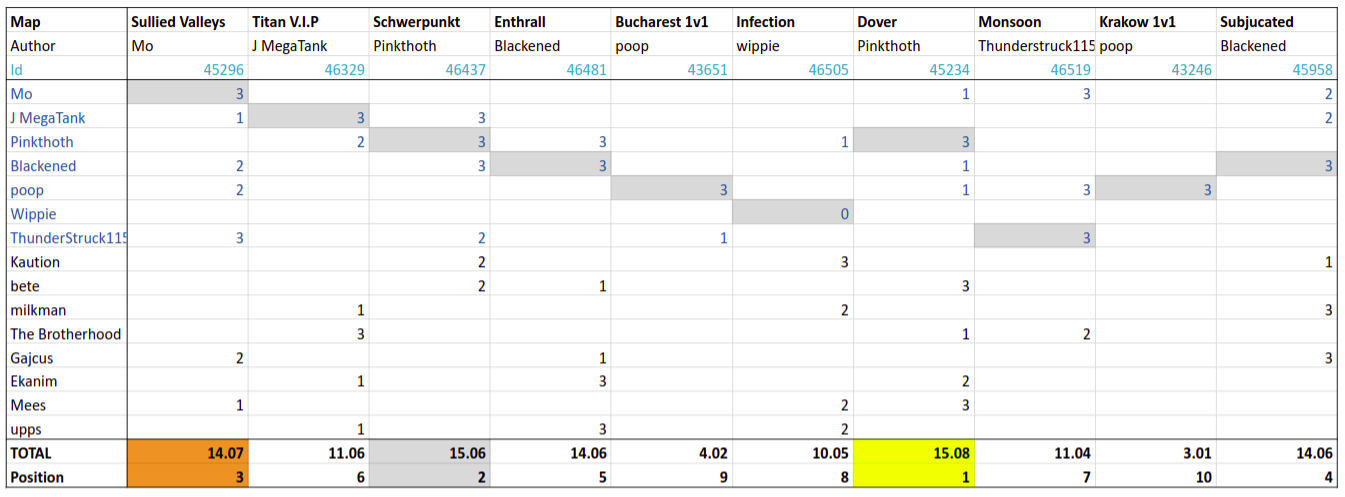 S12Results.png