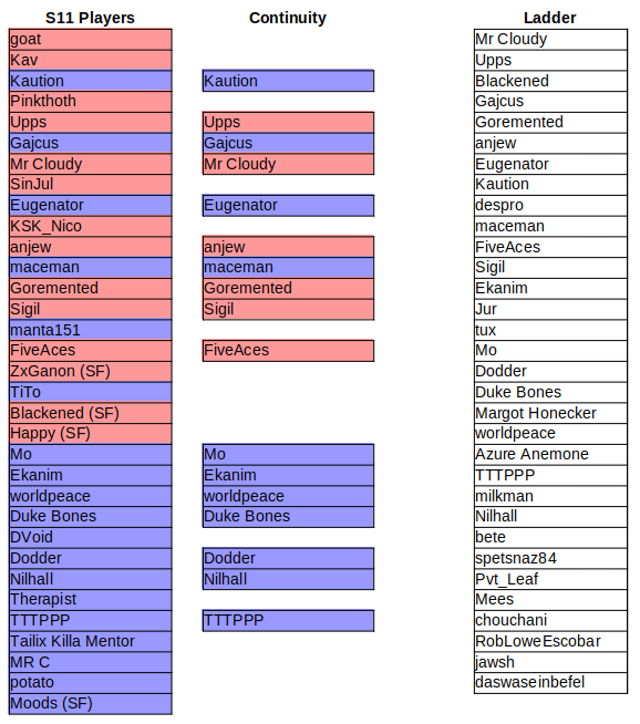 divisionAssignmentsS12.png