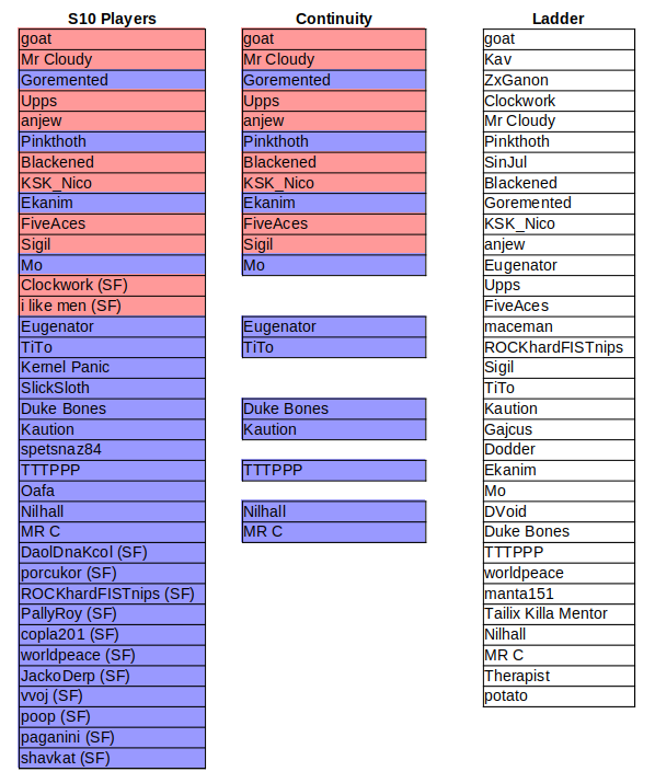 divisionAssignmentsS11.png