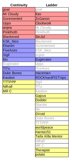 divisionAssignmentsS11Combined.png