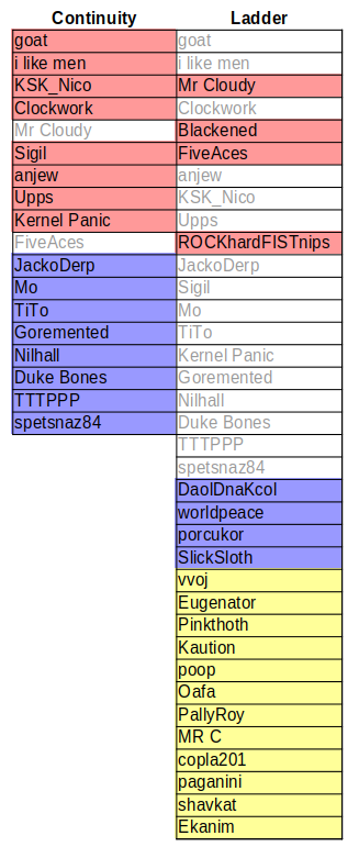 divisionAssignmentsS10Combined.png