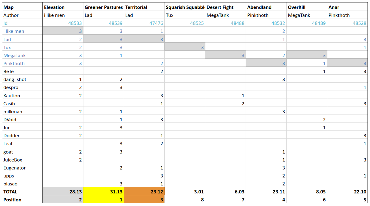 S13VoteBreakdown.png