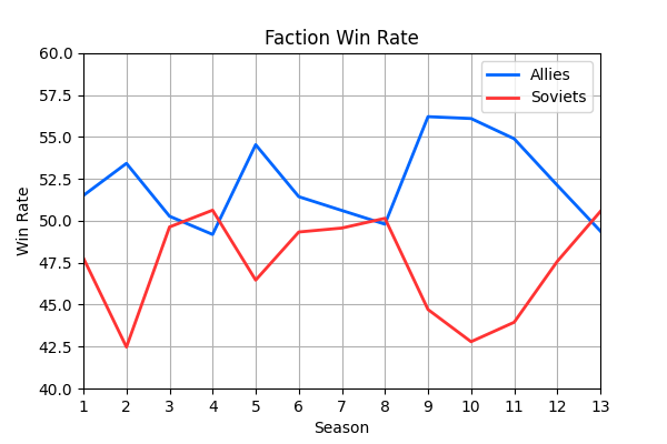 001_FactionWinRate.png