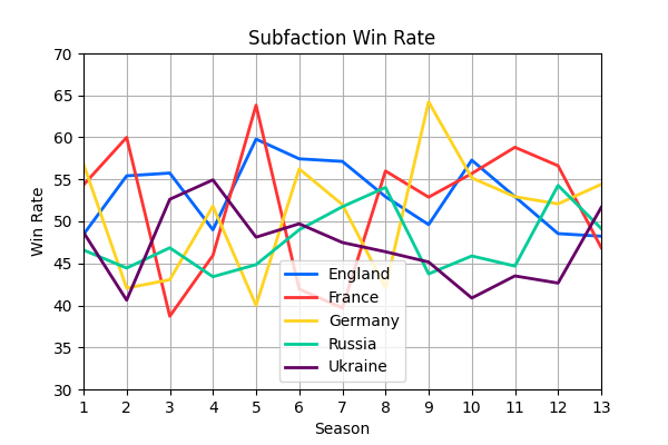 001_SubfactionWinRate.png
