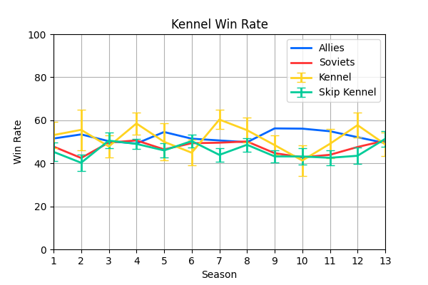 004_KennelWinRate.png