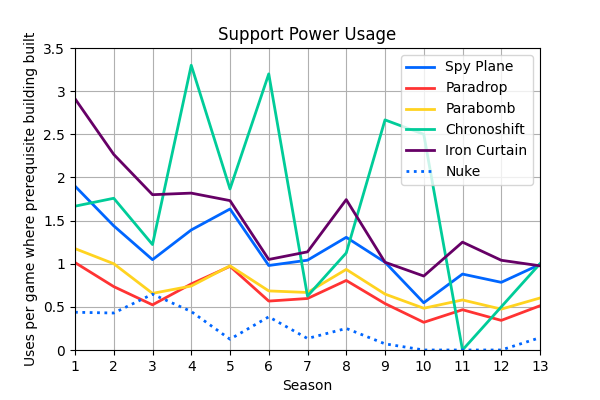 009_SupportPowerUsage.png