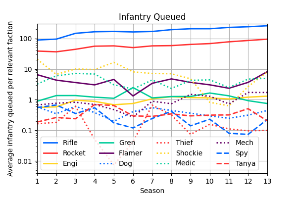 011_InfantryQueued.png