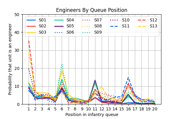 011_EngineersByQueuePosition.png