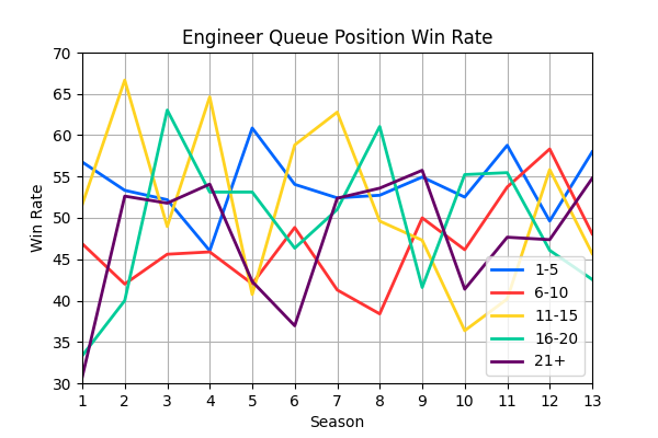 011_EngineerQueuePositionWinRate.png