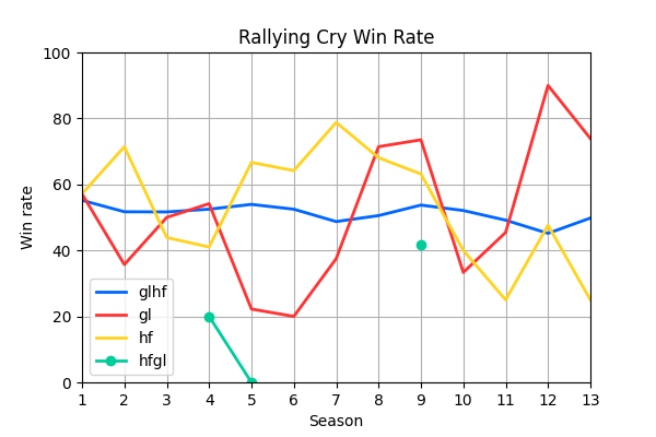 013_RallyingCryWinRate.png
