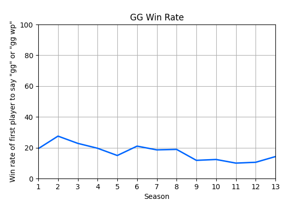 013_GGWinRate.png