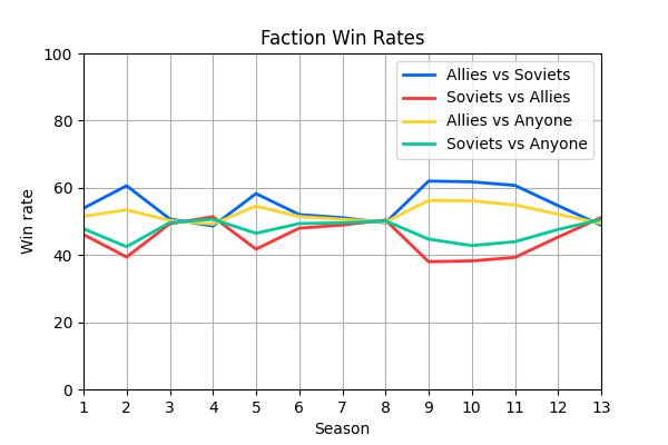 014_FactionWinRates.png