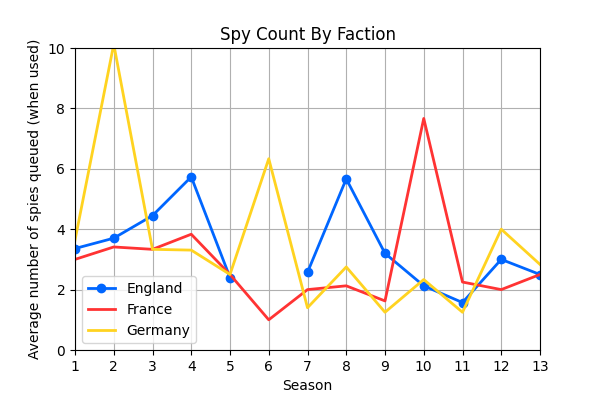 016_SpyCountByFaction.png